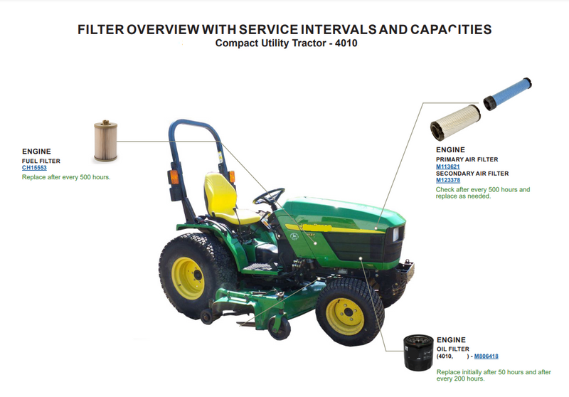 CFKIT Maintenance Filter kit Compatible With JD 4010 Compact Utility Tractors