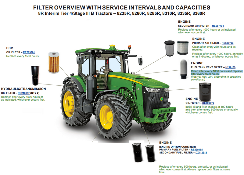 CFKIT Maintenance Filter kit Compatible With JD 8R Tractors 8235R, 8260R, 8285R, 8310R, 8335R, 8360R