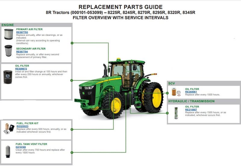 CFKIT Maintenance Filter kit Compatible With JD 8R Tractors – 8225R, 8245R, 8270R, 8295R, 8320R, 8345R